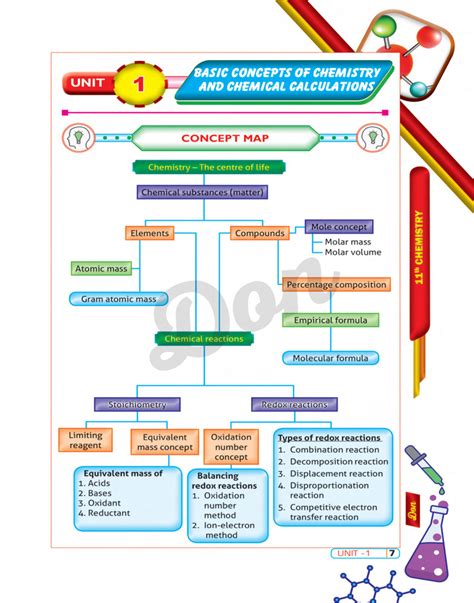 cnc 11th guide|11th Chemistry Cnc Guide .